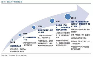 寵物食品黑馬 瘋狂的小狗如何以線上渠道驅動增長，玩轉互聯網銷售新篇章